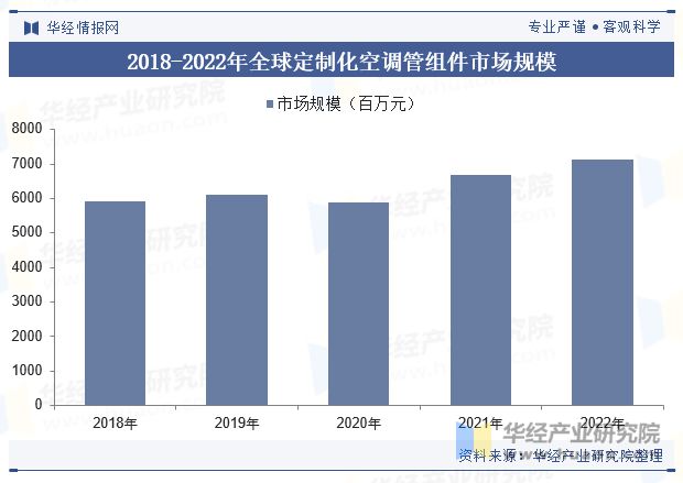 2024年中國空調用管組件行業(yè)發(fā)展現(xiàn)狀及趨勢分析產(chǎn)品逐漸向以鋁材為主要原材料的方向發(fā)展「圖」(圖6)