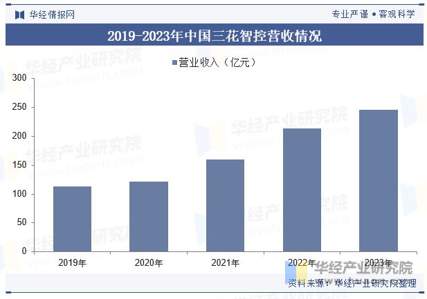 2024年中國空調用管組件行業(yè)發(fā)展現(xiàn)狀及趨勢分析產(chǎn)品逐漸向以鋁材為主要原材料的方向發(fā)展「圖」(圖9)