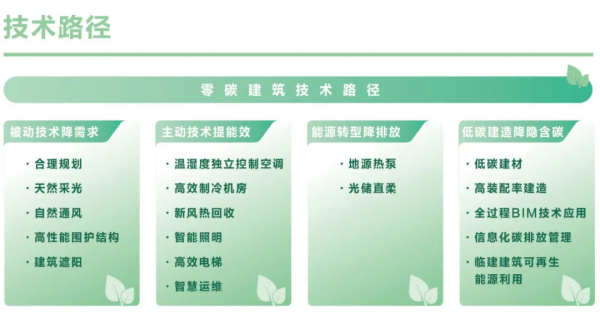 全國(guó)首批雙雙入選：中海領(lǐng)潮低碳轉(zhuǎn)型(圖8)