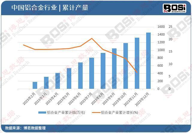 輕量化趨勢(shì)下的中國(guó)鋁合金行業(yè) 挑戰(zhàn)與機(jī)遇并存(圖2)