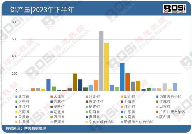 輕量化趨勢(shì)下的中國(guó)鋁合金行業(yè) 挑戰(zhàn)與機(jī)遇并存(圖3)