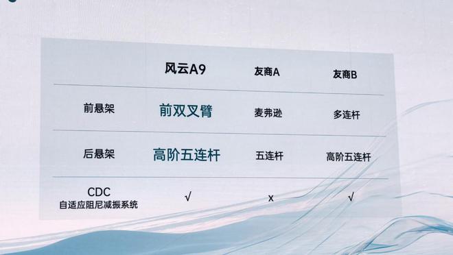 49秒破百配電四驅(qū)奇瑞風(fēng)云A9的六大核心競(jìng)爭(zhēng)力(圖8)