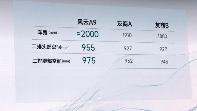 49秒破百配電四驅(qū)奇瑞風(fēng)云A9的六大核心競(jìng)爭(zhēng)力(圖6)