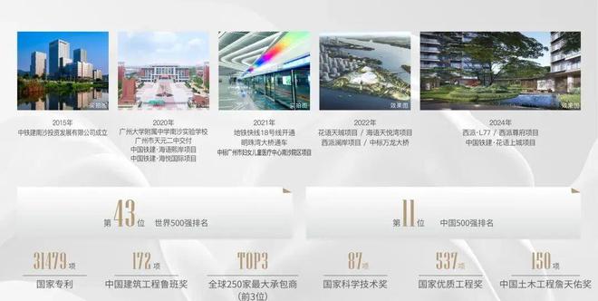 九游官網(wǎng)入口：中國鐵建花語上城官方網(wǎng)站)-2024廣州南沙花語上城地址-樓盤詳情(圖9)