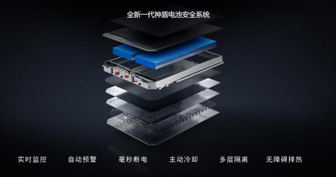 吉利銀河E8：安全性能再升級結構設計筑就安全堡壘(圖3)