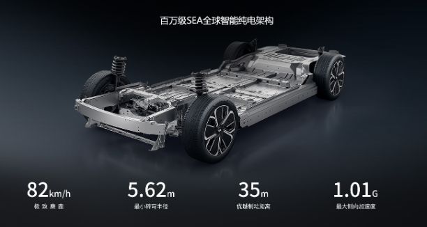 吉利銀河E8：安全性能再升級結(jié)構(gòu)設(shè)計筑就安全堡壘