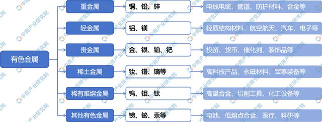 九游官網(wǎng)入口：2024年中國(guó)有色金屬行業(yè)市場(chǎng)前景預(yù)測(cè)研究報(bào)告（簡(jiǎn)版）