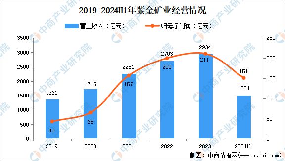 九游官網(wǎng)入口：2024年中國有色金屬行業(yè)市場前景預(yù)測研究報告（簡版）(圖8)