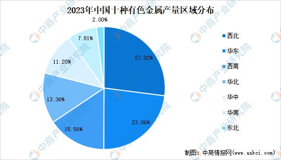 九游官網(wǎng)入口：2024年中國有色金屬行業(yè)市場前景預(yù)測研究報告（簡版）(圖6)
