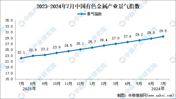 九游官網(wǎng)入口：2024年中國有色金屬行業(yè)市場前景預(yù)測研究報告（簡版）(圖2)