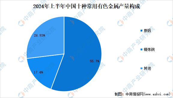 九游官網(wǎng)入口：2024年中國有色金屬行業(yè)市場前景預(yù)測研究報告（簡版）(圖5)
