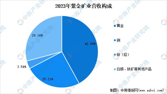 九游官網(wǎng)入口：2024年中國有色金屬行業(yè)市場前景預(yù)測研究報告（簡版）(圖9)