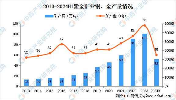 九游官網(wǎng)入口：2024年中國有色金屬行業(yè)市場前景預(yù)測研究報告（簡版）(圖10)