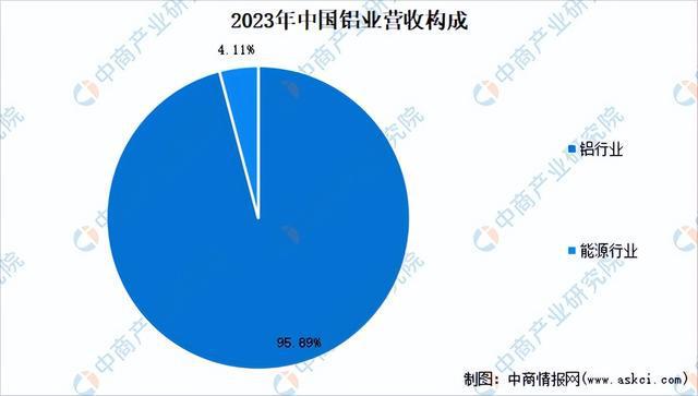 九游官網(wǎng)入口：2024年中國有色金屬行業(yè)市場前景預(yù)測研究報告（簡版）(圖12)