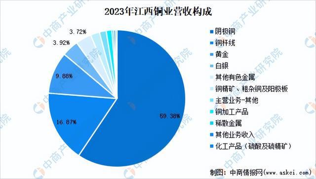 九游官網(wǎng)入口：2024年中國有色金屬行業(yè)市場前景預(yù)測研究報告（簡版）(圖14)