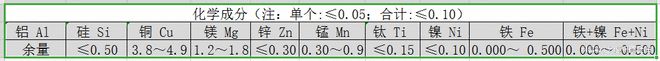 7a04鋁合金和2a12區(qū)別