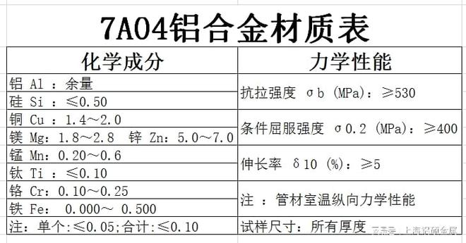 7a04鋁合金和2a12區(qū)別(圖2)