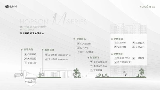 縵云上海三期官方網(wǎng)站-縵云上海三期2024最新房價＋戶型圖＋配套(圖17)