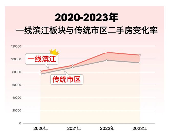 縵云上海三期官方網(wǎng)站-縵云上海三期2024最新房價＋戶型圖＋配套(圖34)
