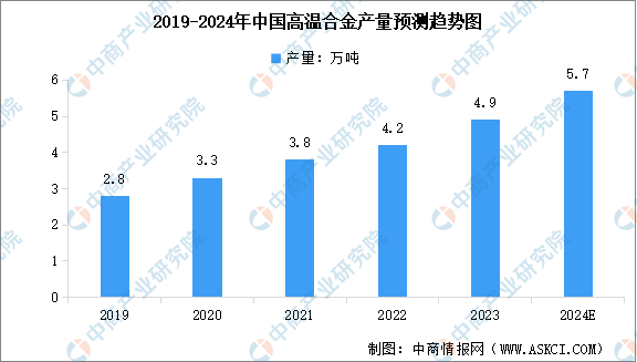 2024年中國航空裝備產(chǎn)業(yè)鏈圖譜研究分析（附產(chǎn)業(yè)鏈全景圖）(圖2)
