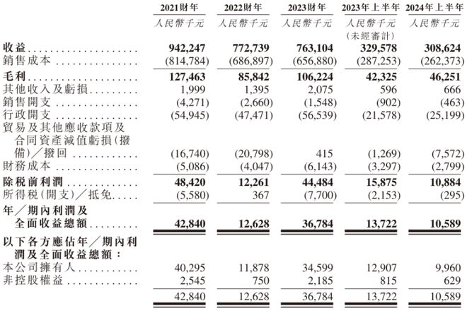 九游官網(wǎng)入口：深圳粵海街道沖出一家建筑幕墻IPO！