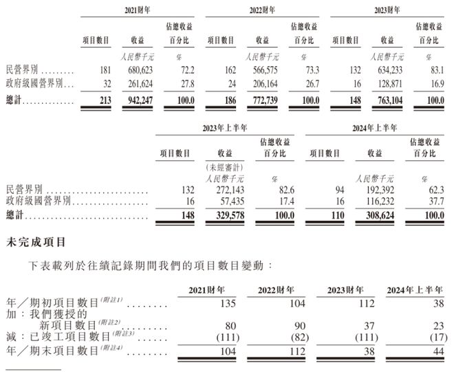 九游官網(wǎng)入口：深圳粵海街道沖出一家建筑幕墻IPO！(圖4)