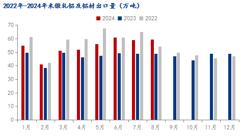 九游體育：Mysteel：鋁材出口數(shù)據(jù)亮眼 未來依舊可期
