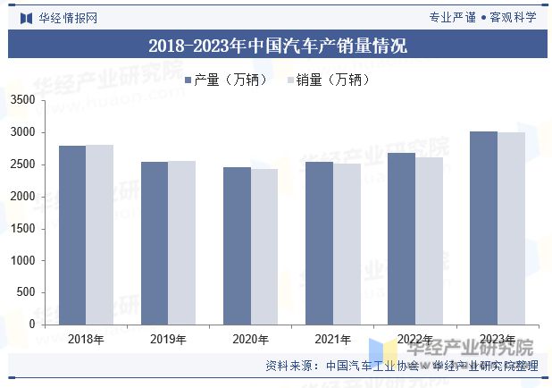 中國鈦行業(yè)發(fā)展現(xiàn)狀及趨勢分析下游需求旺盛行業(yè)發(fā)展前景廣闊「圖」(圖4)