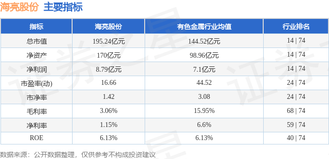 股票行情快報：海亮股份（002203）11月18日主力資金凈賣出162615萬元(圖2)