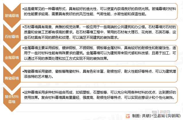 九游體育：2024年中國幕墻工程行業(yè)分析：隨著建筑領(lǐng)域的發(fā)展市場規(guī)模同比增長19%[圖](圖1)