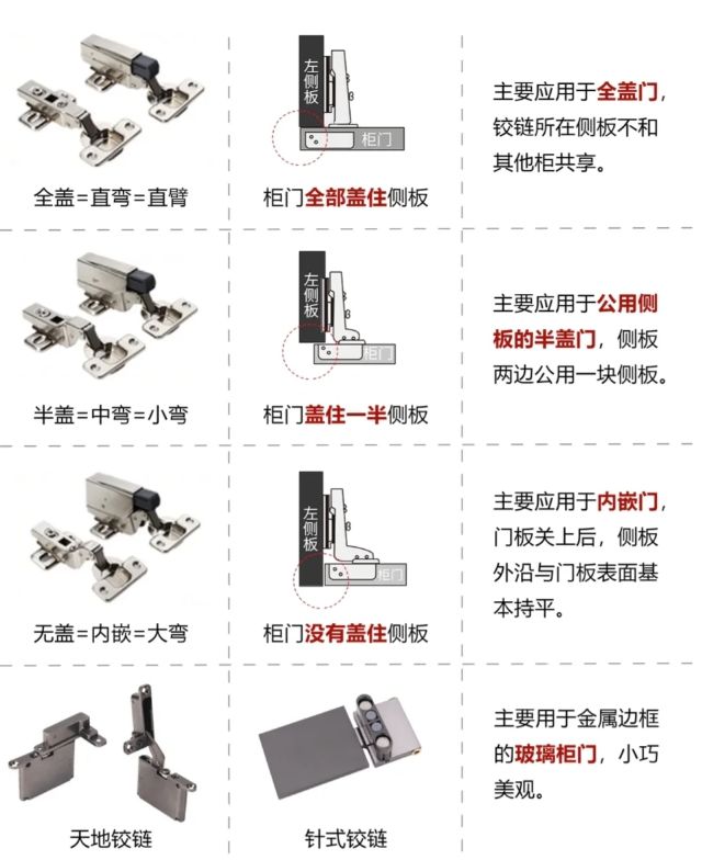 五金沒挑好白瞎了20萬裝的房！(圖2)