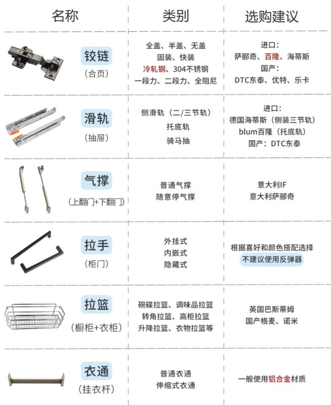 五金沒挑好白瞎了20萬裝的房！(圖1)