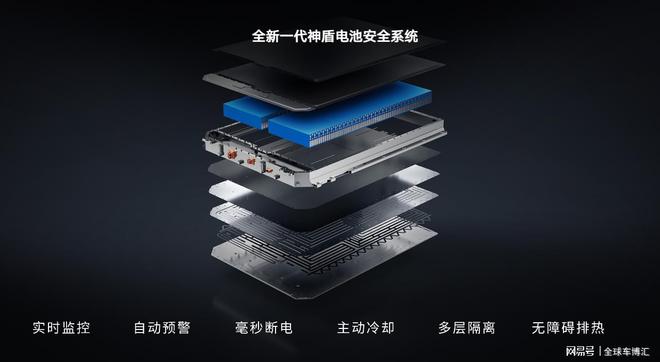 想跟銀河E8比安全？恐怕你得先讓讓位了！(圖1)