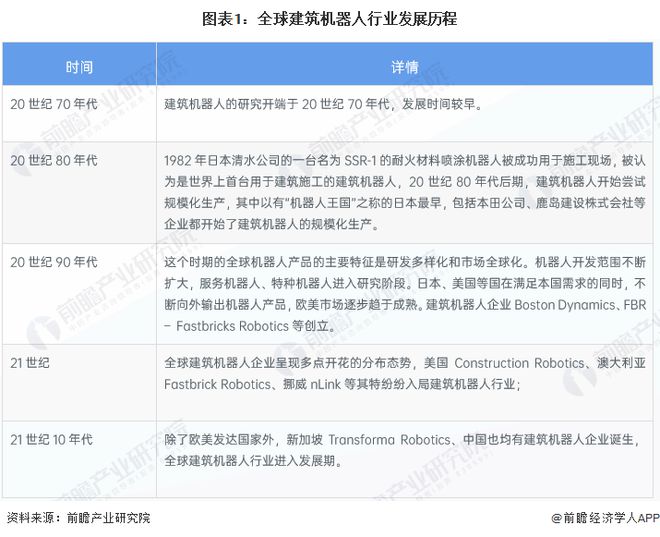 2024年建筑機(jī)器人行業(yè)供應(yīng)鏈?zhǔn)蟠硇云髽I(yè)：博智林、特辰科技、中建科技、上海建工、蔚建……