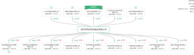 2024年建筑機器人行業(yè)供應鏈十大代表性企業(yè)：博智林、特辰科技、中建科技、上海建工、蔚建……(圖8)