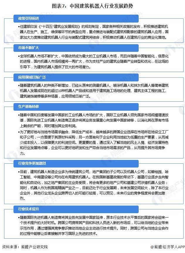 2024年建筑機器人行業(yè)供應鏈十大代表性企業(yè)：博智林、特辰科技、中建科技、上海建工、蔚建……(圖19)