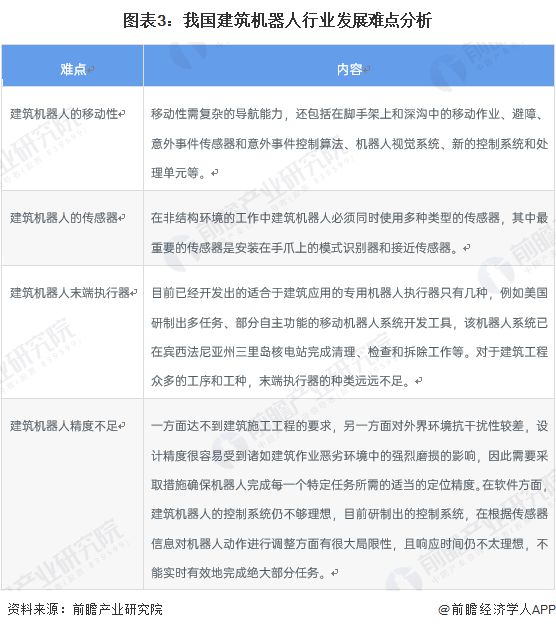 2024年建筑機器人行業(yè)供應鏈十大代表性企業(yè)：博智林、特辰科技、中建科技、上海建工、蔚建……(圖18)