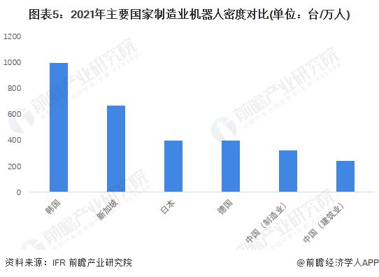2024年建筑機器人行業(yè)供應鏈十大代表性企業(yè)：博智林、特辰科技、中建科技、上海建工、蔚建……(圖17)
