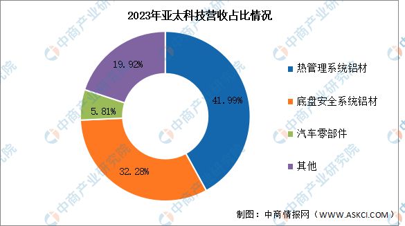 九游官網(wǎng)入口：2024年中國(guó)鋁型材行業(yè)市場(chǎng)前景預(yù)測(cè)研究報(bào)告（簡(jiǎn)版）(圖8)