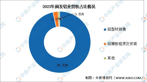 九游官網(wǎng)入口：2024年中國(guó)鋁型材行業(yè)市場(chǎng)前景預(yù)測(cè)研究報(bào)告（簡(jiǎn)版）(圖16)