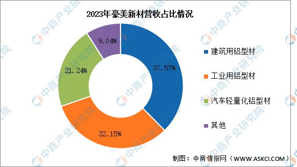 九游官網(wǎng)入口：2024年中國(guó)鋁型材行業(yè)市場(chǎng)前景預(yù)測(cè)研究報(bào)告（簡(jiǎn)版）(圖14)