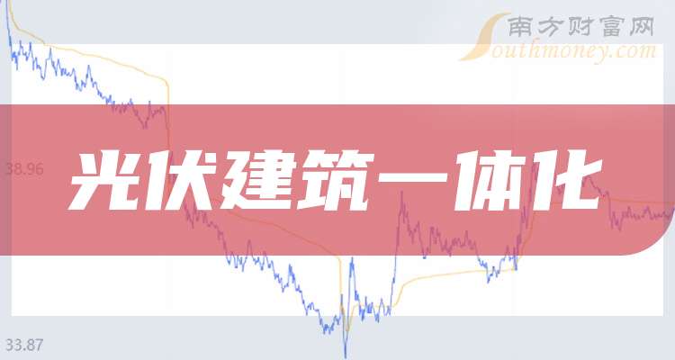 光伏建筑一體化上市公司龍頭股票名單（值得收藏）（2024年）(圖1)