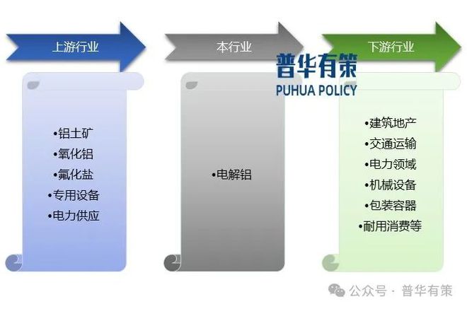 九游app：2024-2030年電解鋁行業(yè)深度調(diào)研及投資前景預(yù)測報告
