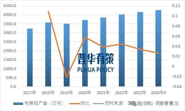 九游app：2024-2030年電解鋁行業(yè)深度調(diào)研及投資前景預(yù)測報告(圖2)