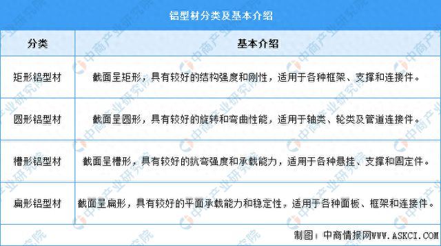 九游體育：2024年中國鋁型材行業(yè)市場前景預(yù)測研究報告