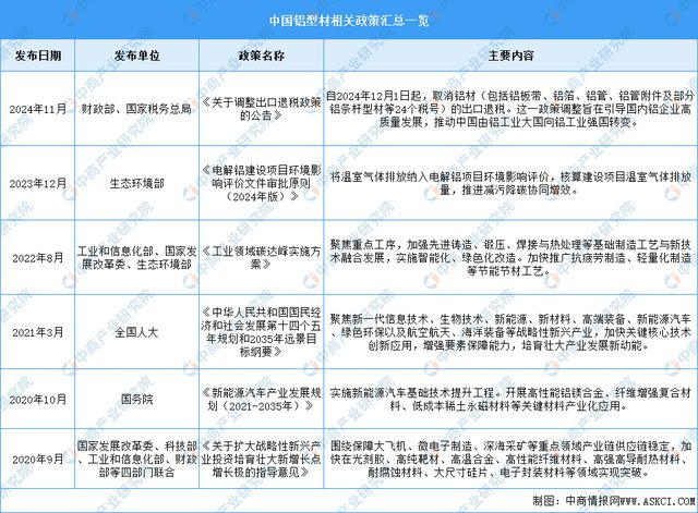 九游體育：2024年中國(guó)鋁型材行業(yè)市場(chǎng)前景預(yù)測(cè)研究報(bào)告(圖2)