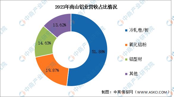 九游體育：2024年中國(guó)鋁型材行業(yè)市場(chǎng)前景預(yù)測(cè)研究報(bào)告(圖12)