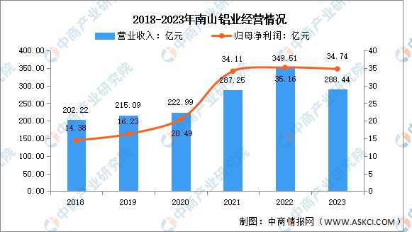 九游體育：2024年中國(guó)鋁型材行業(yè)市場(chǎng)前景預(yù)測(cè)研究報(bào)告(圖11)
