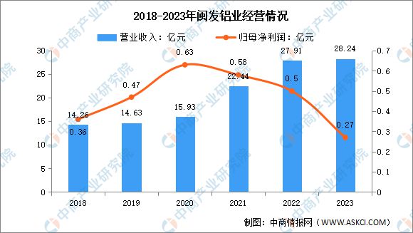 九游體育：2024年中國(guó)鋁型材行業(yè)市場(chǎng)前景預(yù)測(cè)研究報(bào)告(圖15)