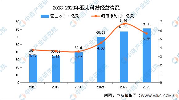 九游體育：2024年中國(guó)鋁型材行業(yè)市場(chǎng)前景預(yù)測(cè)研究報(bào)告(圖7)